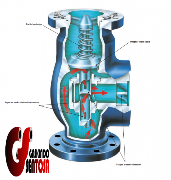 jual-Typical-Automatic-Recirculation-Valve-arv-valve