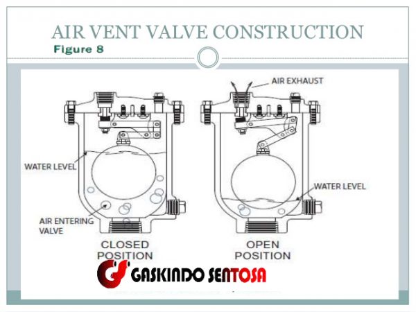 Jual Ductile Iron Double Air Valve