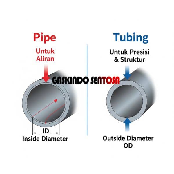 perbedaan pipa dan tubing stainless steel
