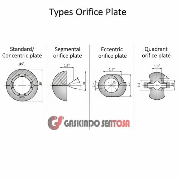 4 jenis orifice plate