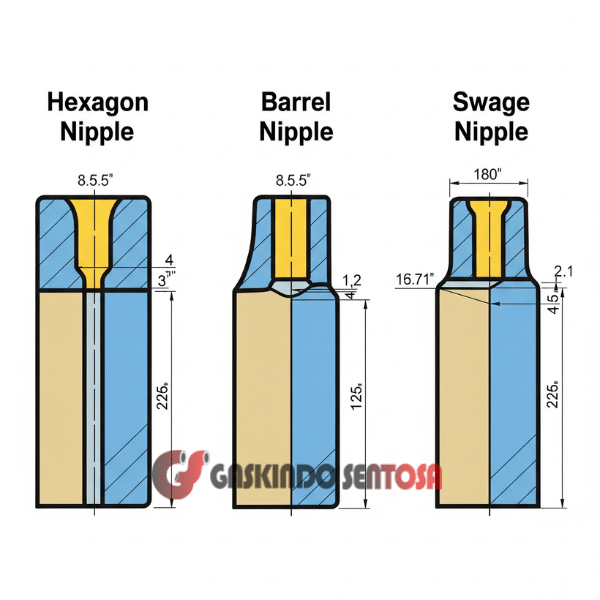 Hexagon Nipple, Barrel Nipple, dan Swage Nipple